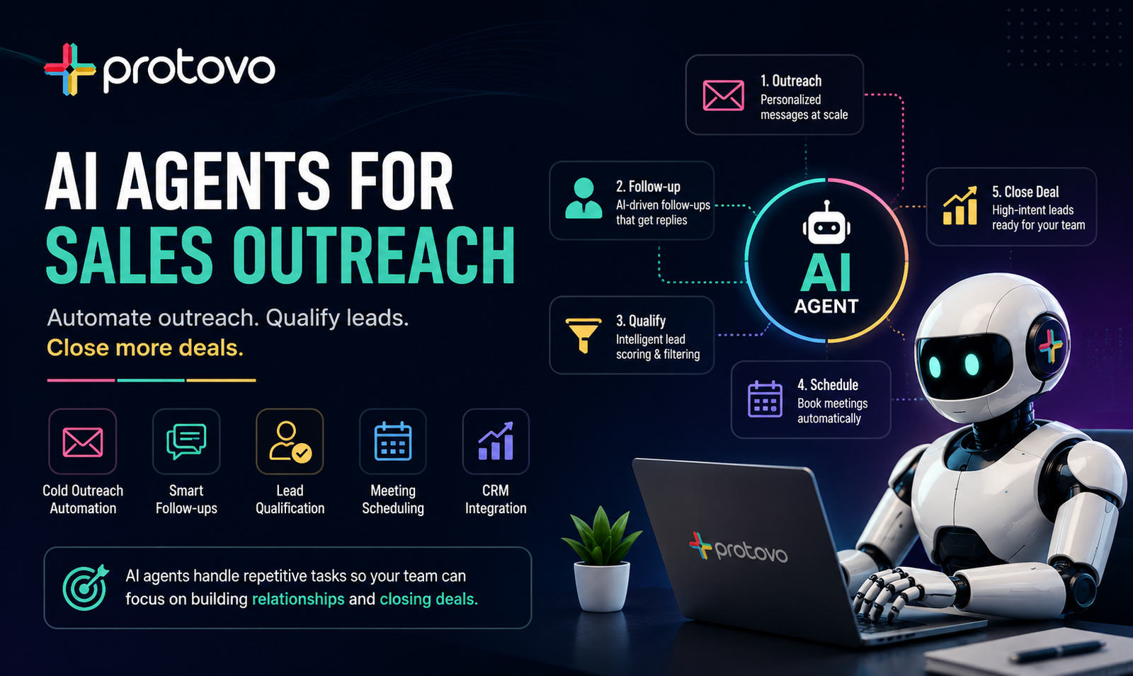 AI Agents for Sales Outreach and Lead Automation